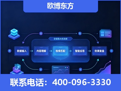 银川-专业deepseek优化